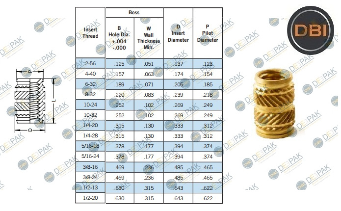 Symmetrical Heat Inserts 